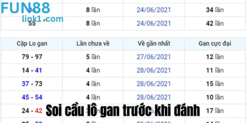 Soi cầu trước khi đánh số là mẹo chơi lô gan giúp bạn thắng lớn.